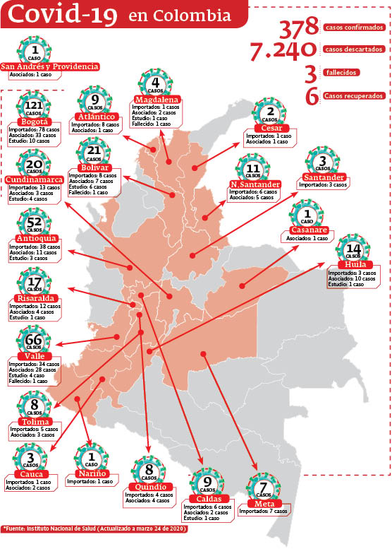 Grafico colombia Covid-19